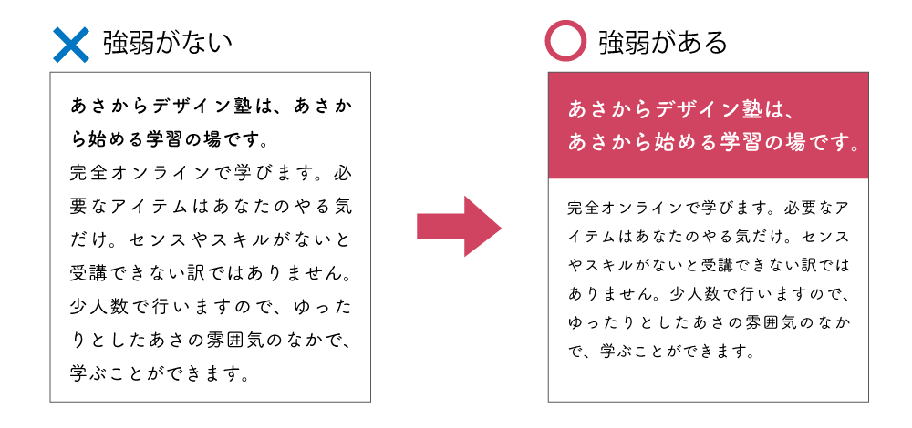 文字組での強弱のイメージ